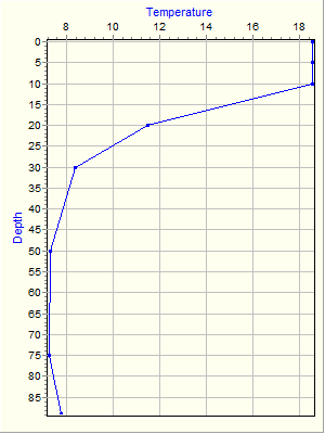 Variable Plot