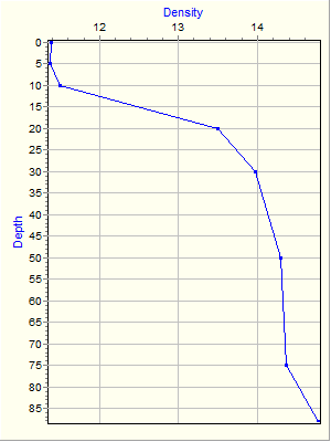 Variable Plot