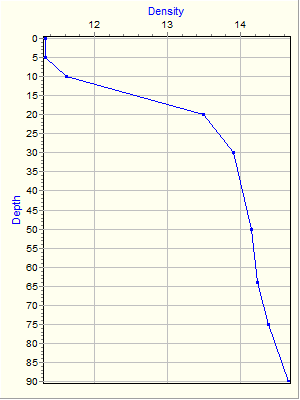 Variable Plot