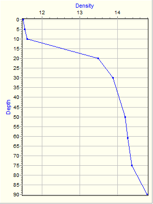 Variable Plot