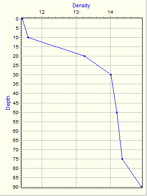 Variable Plot