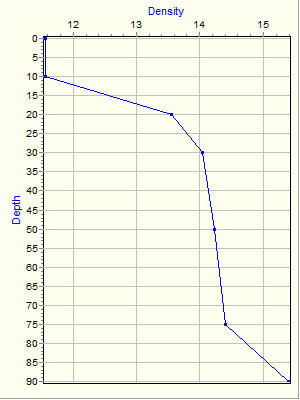 Variable Plot