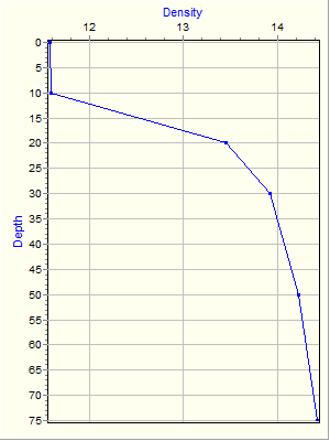 Variable Plot