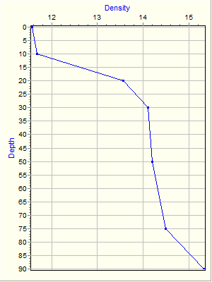 Variable Plot