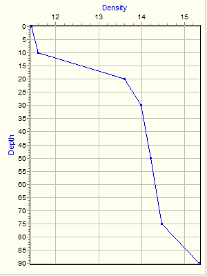 Variable Plot