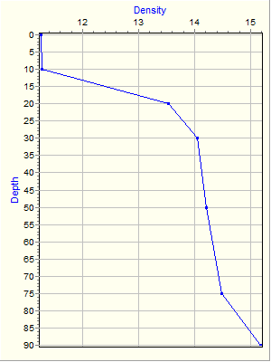 Variable Plot