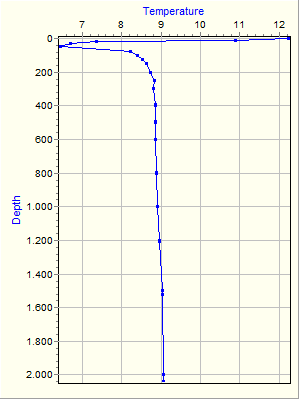 Variable Plot