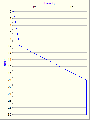 Variable Plot