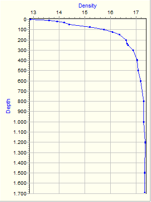 Variable Plot