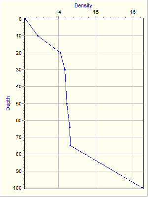 Variable Plot