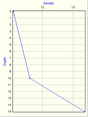 Variable Plot