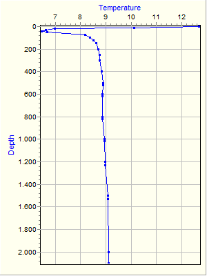 Variable Plot