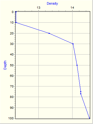 Variable Plot