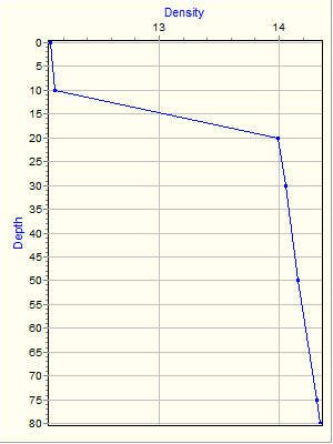 Variable Plot