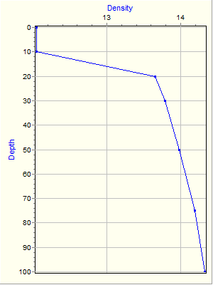 Variable Plot