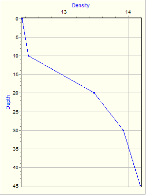 Variable Plot