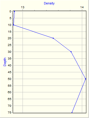 Variable Plot