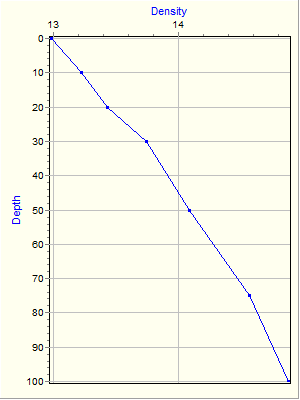 Variable Plot