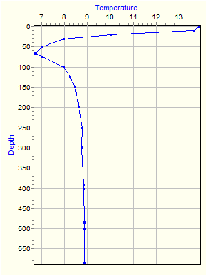 Variable Plot