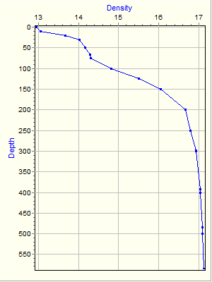 Variable Plot