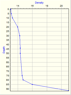 Variable Plot