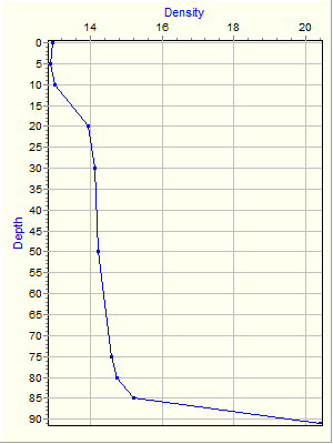 Variable Plot