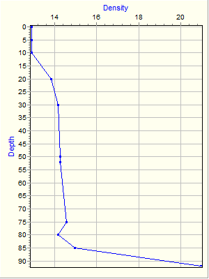 Variable Plot