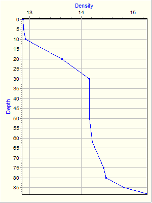 Variable Plot