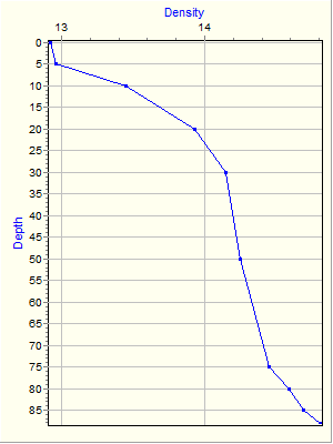 Variable Plot