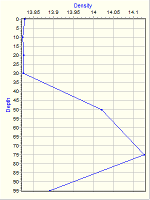 Variable Plot