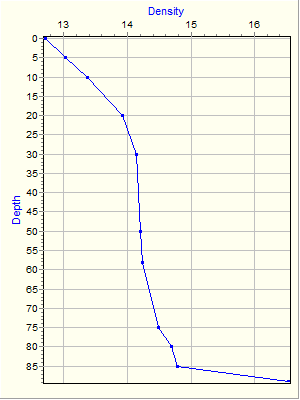 Variable Plot