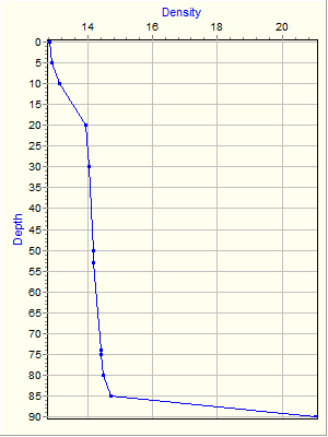 Variable Plot