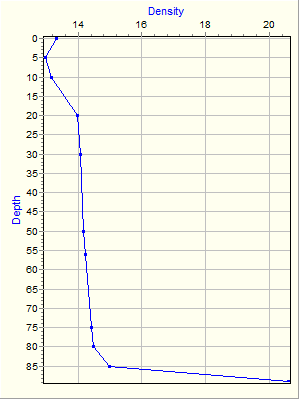 Variable Plot