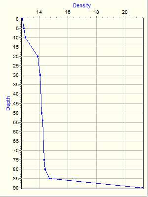 Variable Plot