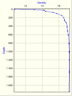 Variable Plot