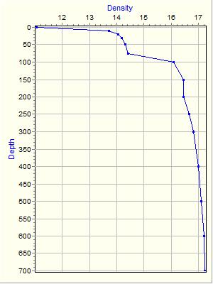 Variable Plot