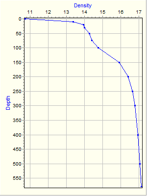 Variable Plot