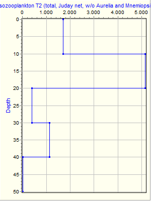 Variable Plot