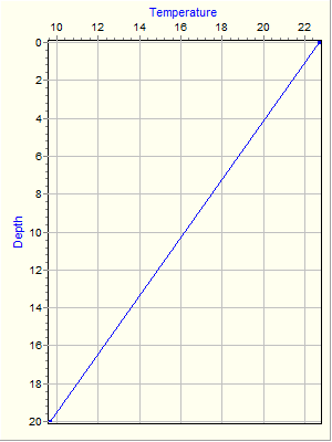 Variable Plot