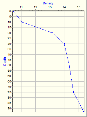 Variable Plot