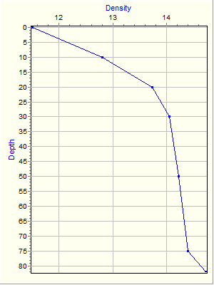 Variable Plot