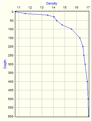 Variable Plot