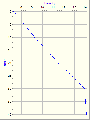 Variable Plot