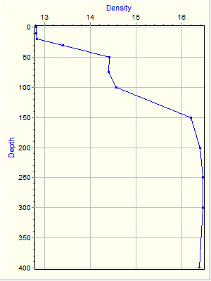 Variable Plot