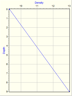 Variable Plot