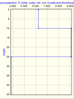 Variable Plot