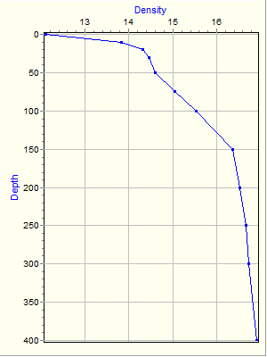 Variable Plot