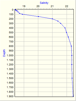 Variable Plot