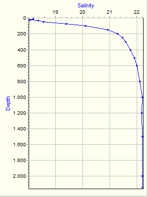 Variable Plot