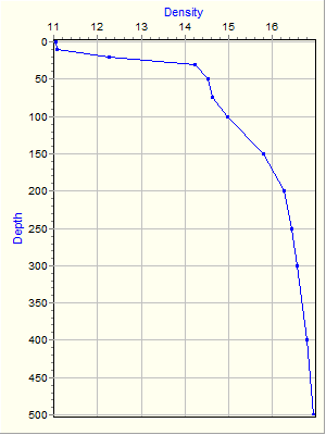 Variable Plot